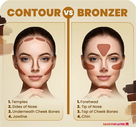 Bronzer e Contorno para o Rosto .